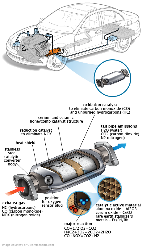 See U1727 repair manual