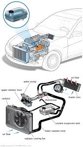 See U1727 repair manual